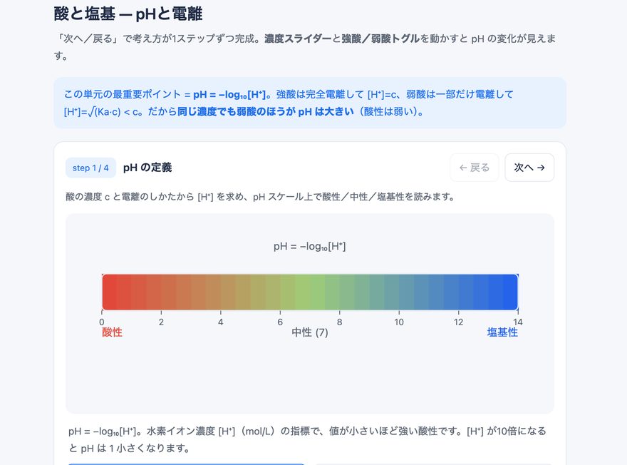 動く解説 化学：酸と塩基とpH