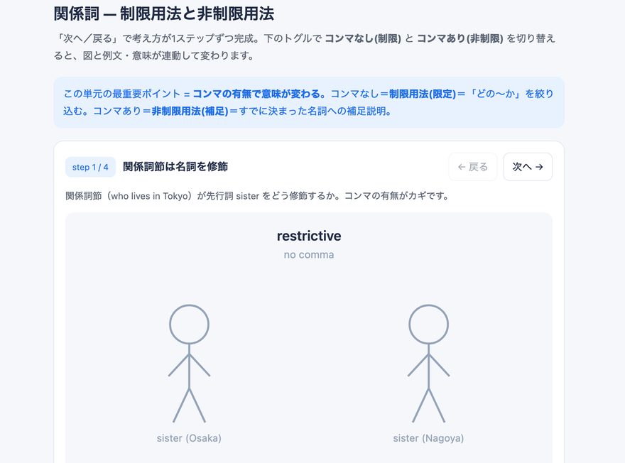 動く解説 英語：関係詞